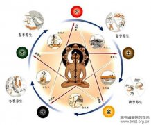 五源学说